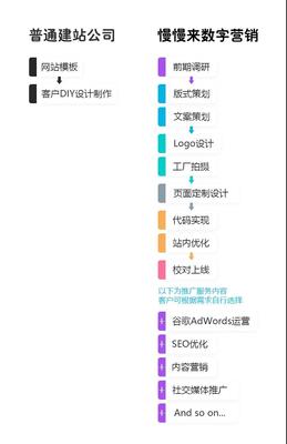 破茧成蝶 689天磨砺，匠心打造企业建站「盔甲战衣」