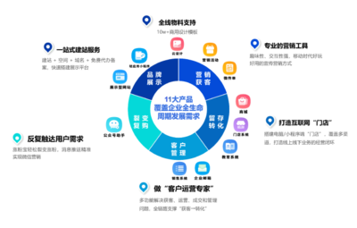企业邮箱与大型PHP建站系统的深度融合实践