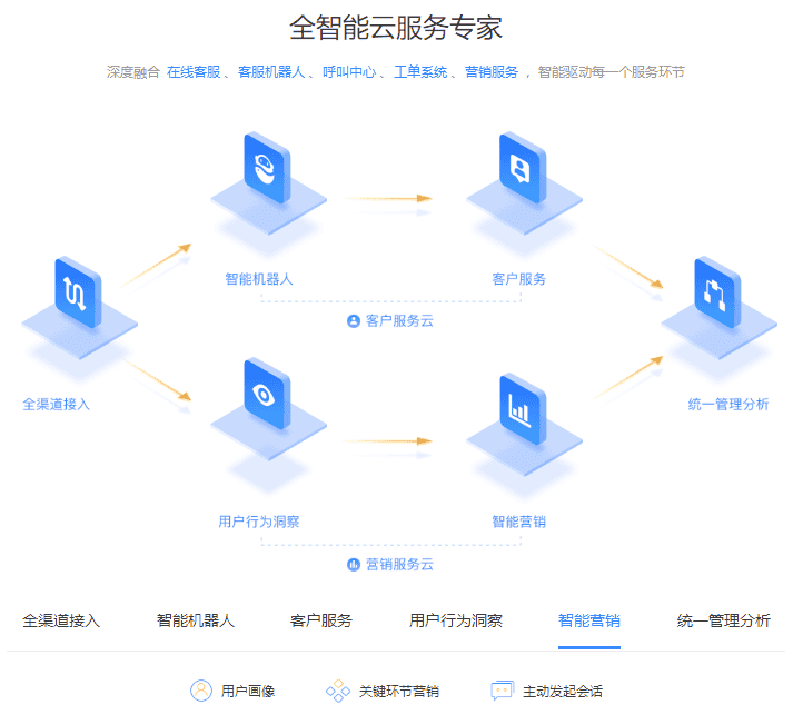 jQuery实现TAB切换及动态效果切换（企业建站云服务专家）