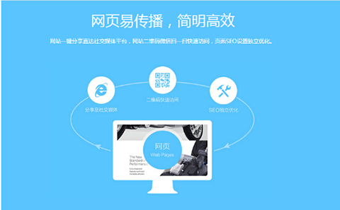 H5建站热潮下的商业机遇与挑战