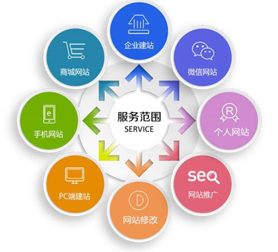 重庆卓伊科技 解放号企业建站服务商档案介绍